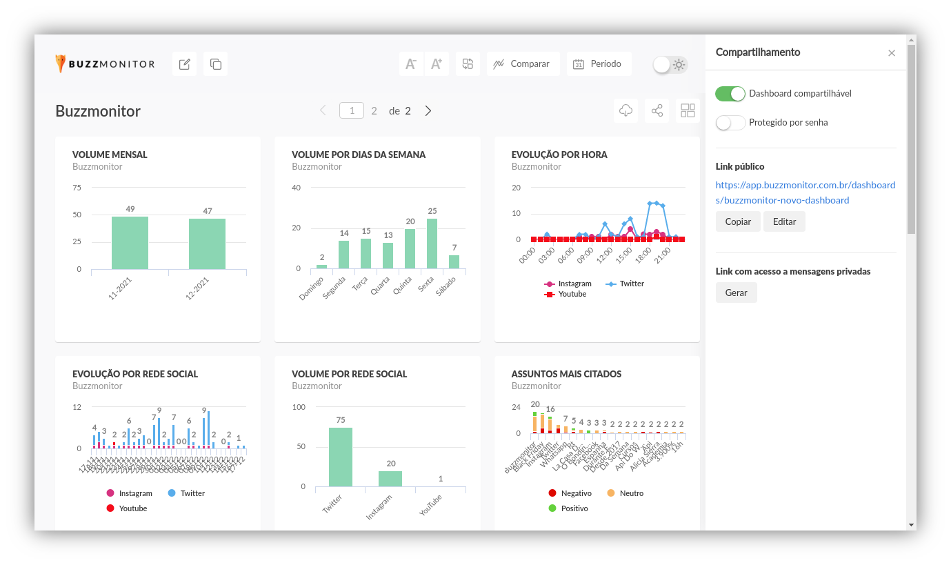 Dashboard Buzzmonitor