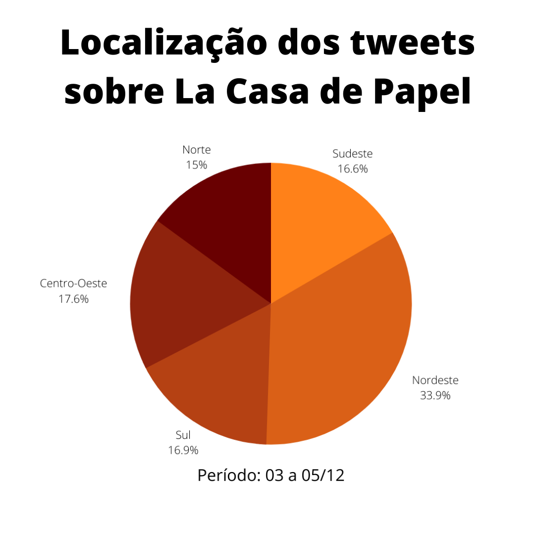 localização do publico de la casa de papel