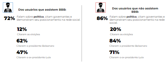 relação dos usuários com BBB