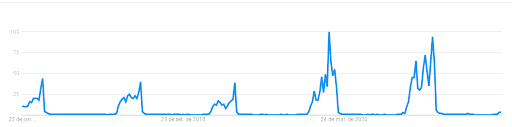 relação dos usuários com BBB
