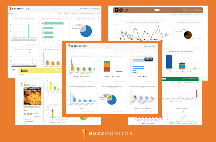 Dashboards de Social Media: o que são, por que são eficientes e como construir os seus?