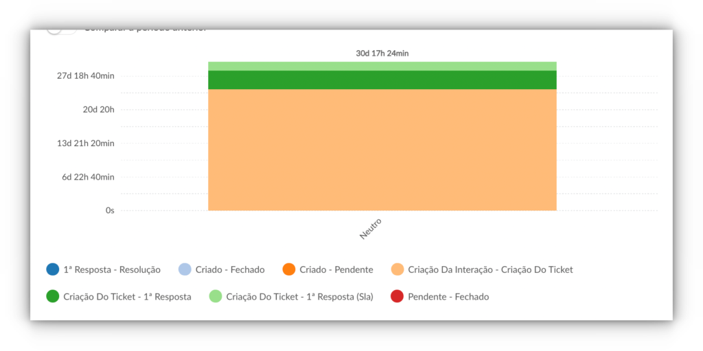 interface da buzzmonitor com novidades