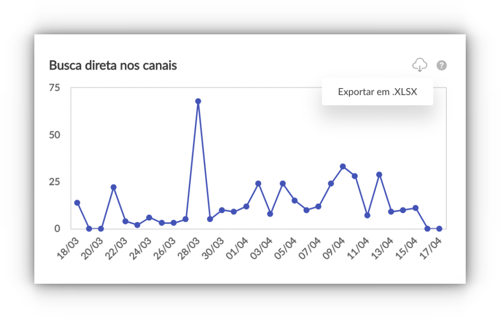 interface da buzzmonitor com novidades