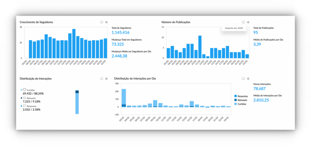 interface da buzzmonitor com novidades de abril