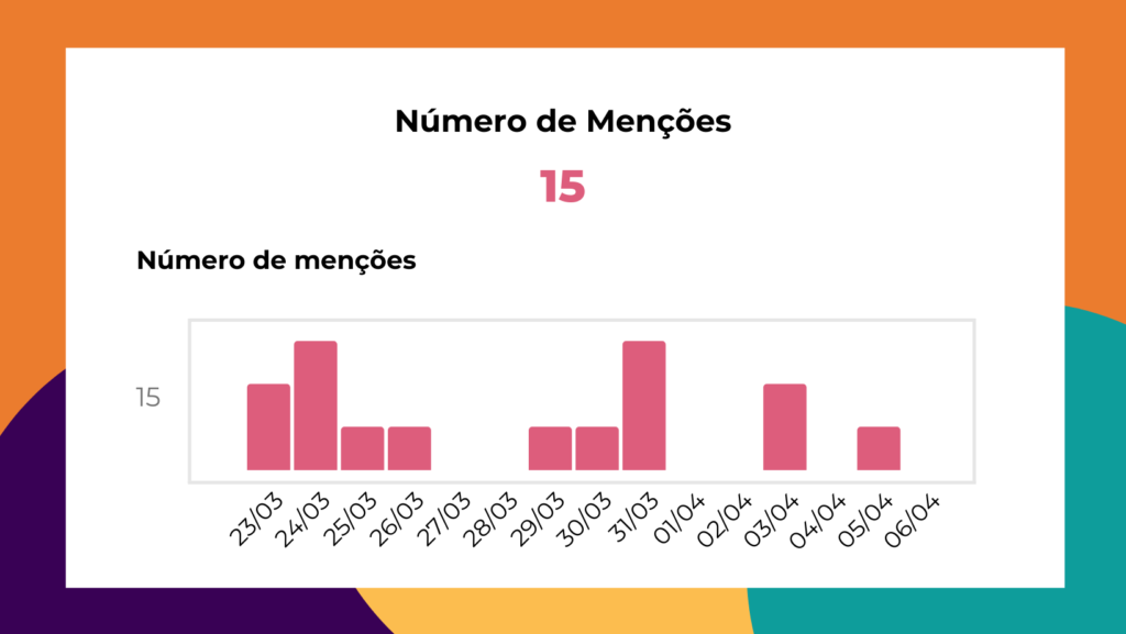 Métrica de vídeo marketing no Twitter