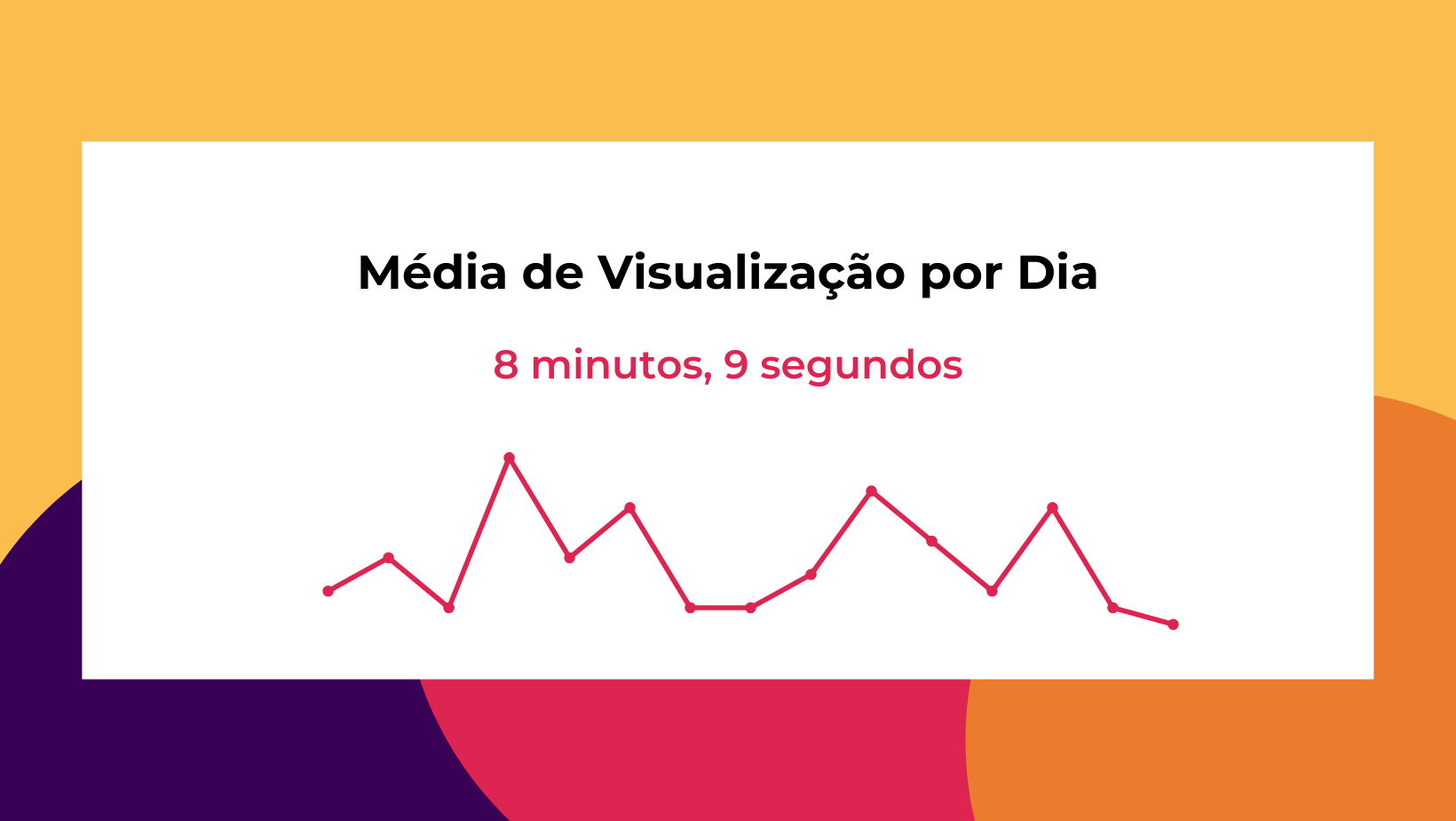Métrica de vídeo marketing no YouTube