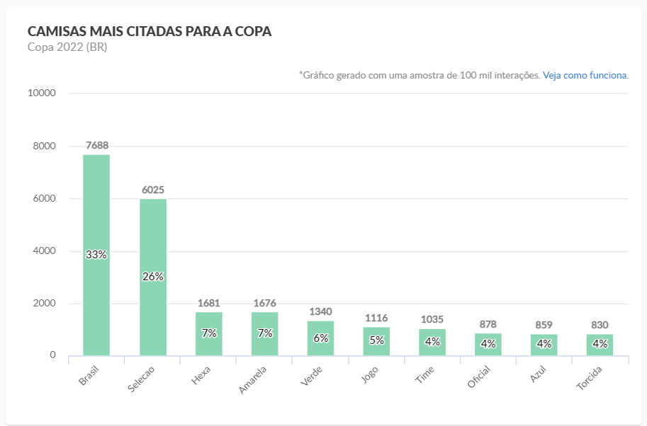 Camisas_Copa_Redes Sociais