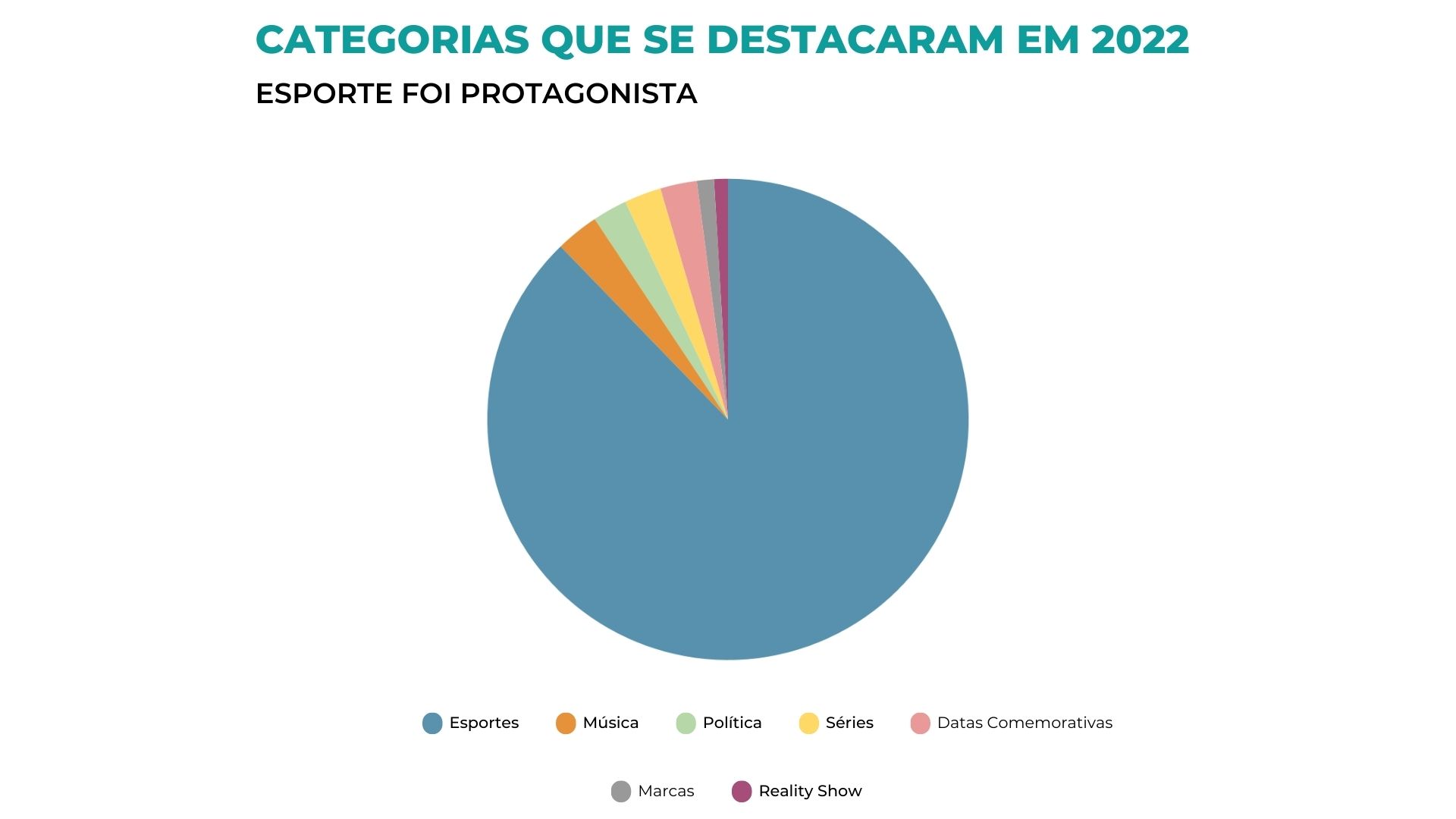 Twitter - Categorias Destaque 2022