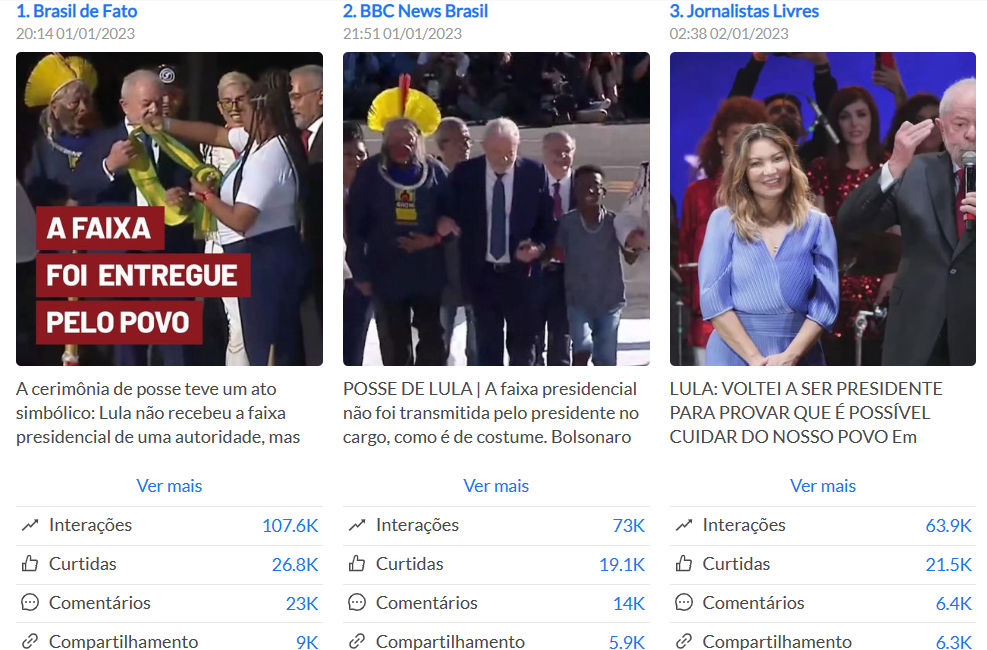 Top Posts Imprensa - Posse Lula