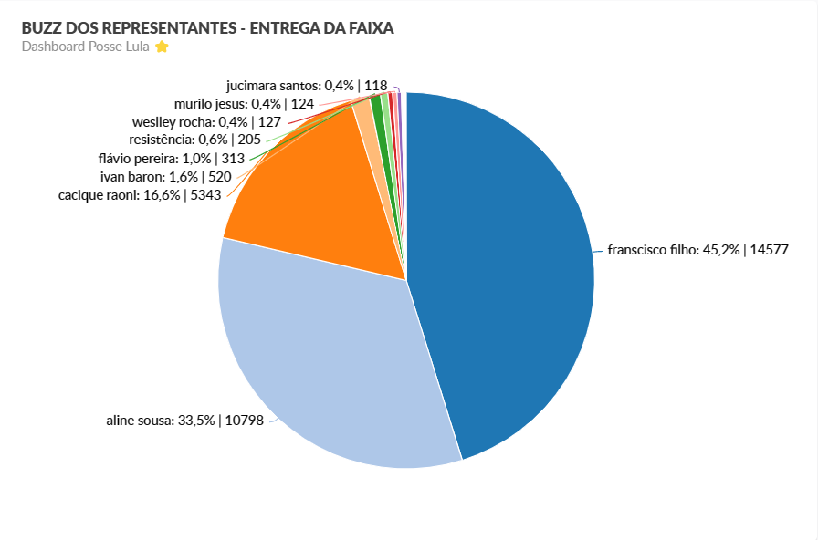 Posse Lula - Monitoramento Passagem Faixa