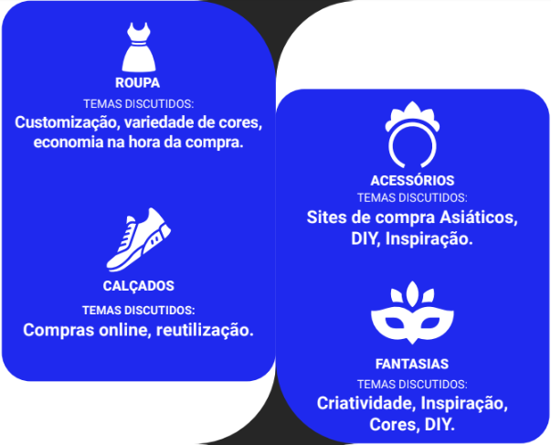 Gráfico de mapeamento da jornada de consumo com as preferências de compra de roupas, calçados, acessórios e fantasias do público