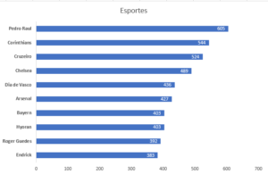 Trending Topics Fevereiro - Esportes