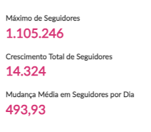 dados sobre o supermercado Carrefour
