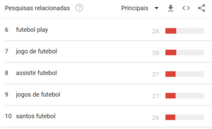 Buscas Google_Futebol2