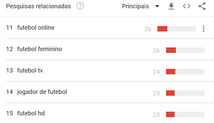 Buscas Google_Futebol