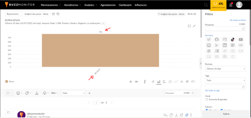 relatórios do TikTok na buzzmonitor, que permite que marcas coletem insights valiosos