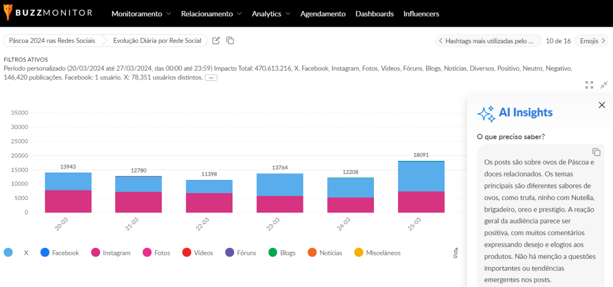 AI Insights Relatório