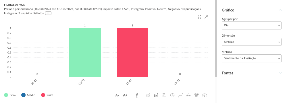 Opção Feedback no filtro de tipo dos relatórios