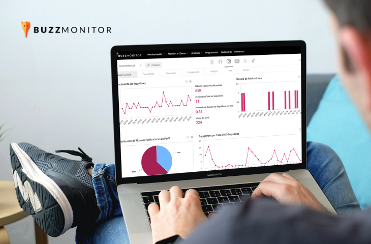 Descubra como medir o desempenho da sua marca nas redes sociais com o Analytics Pro