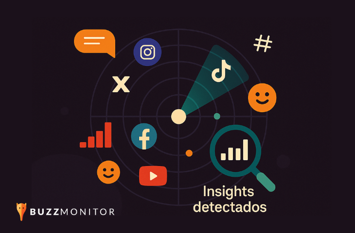 Símbolos de redes sociais e emojis, com uma lupa e o texto "Insights detectados", simbolizando o social listening.