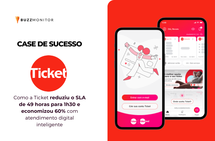 Como a Ticket reduziu o SLA de 49 horas para 1h30 e economizou 60% com atendimento digital inteligente