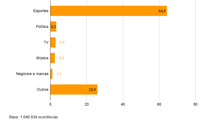 Trending Topics X 2025