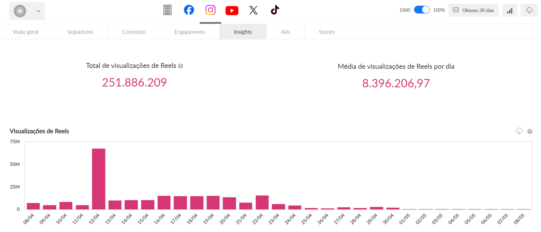 Plataforma Buzzmonitor - Tempo de visualização para Reels