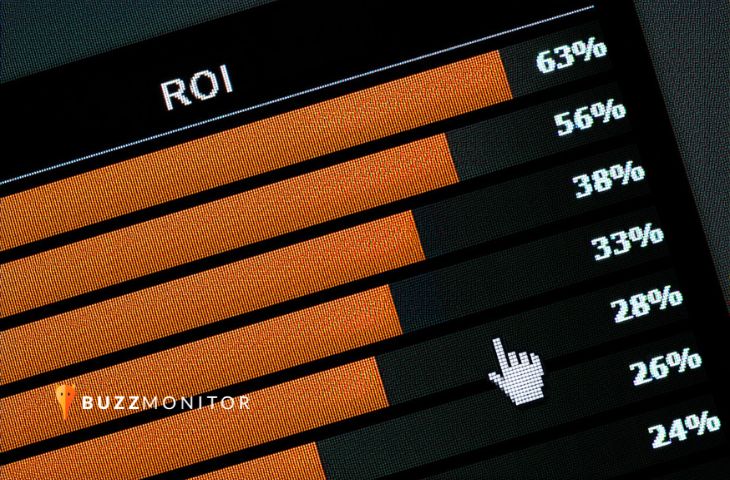 Gráfico de barras exibindo percentuais de ROI em ordem decrescente, com logo da Buzzmonitor ao lado.