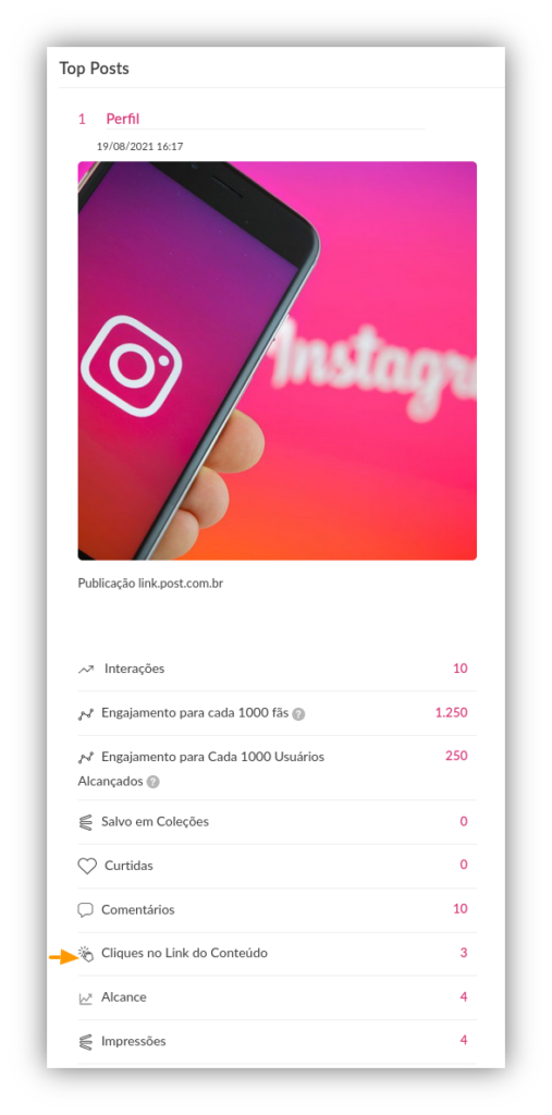 Já pode saber quantos pessoas acederam ao link do seu post patrocinado