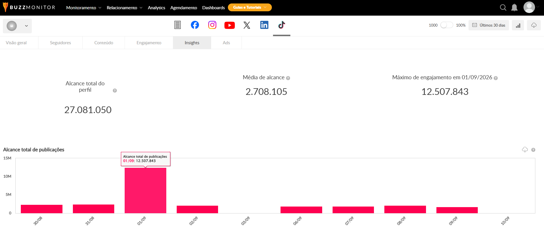 Nova métrica de alcance para vídeos do TikTok na Buzzmonitor