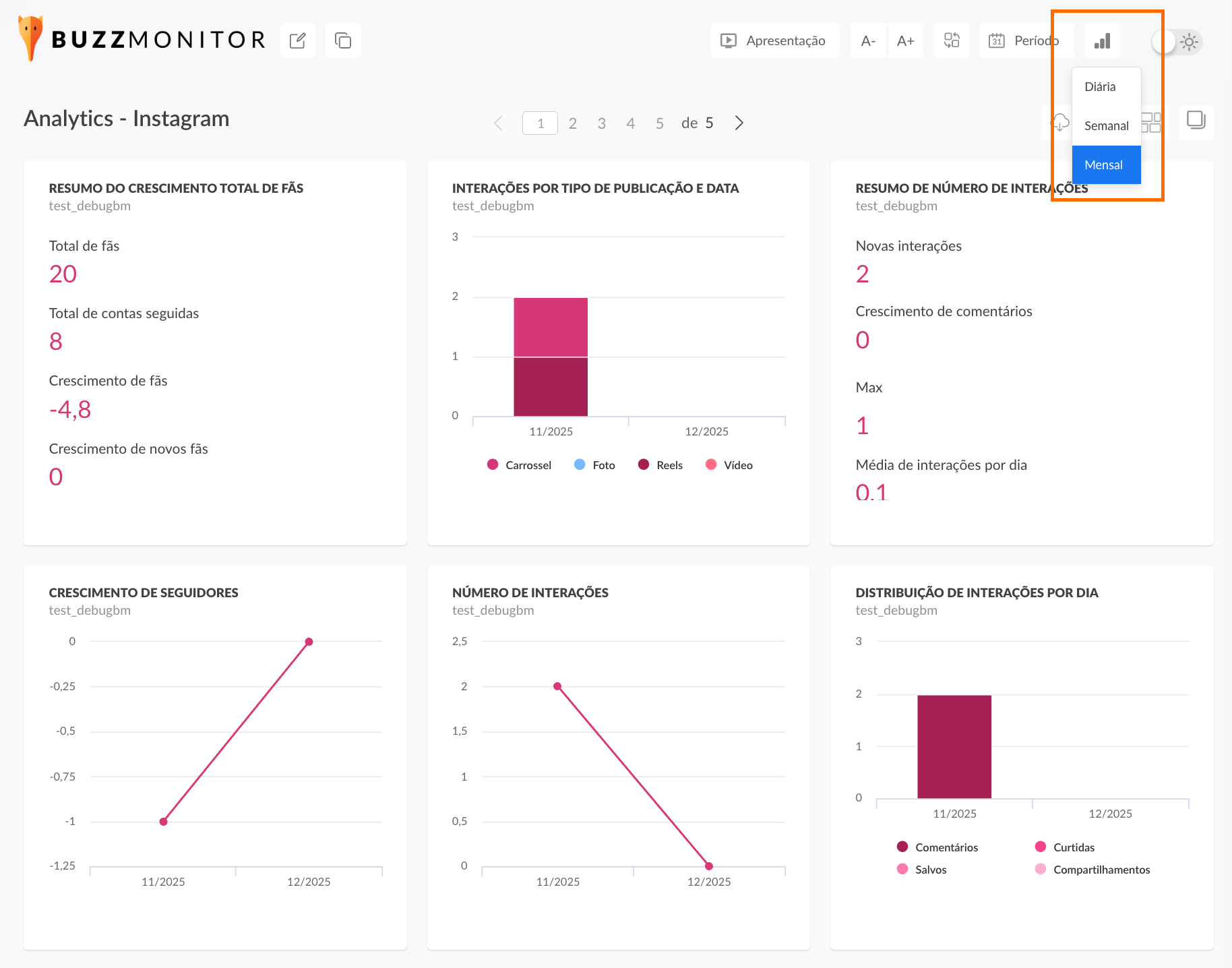 Dashboard de Analytics do Instagram com o menu de periodicidade aberto: diária, semanal e mensal