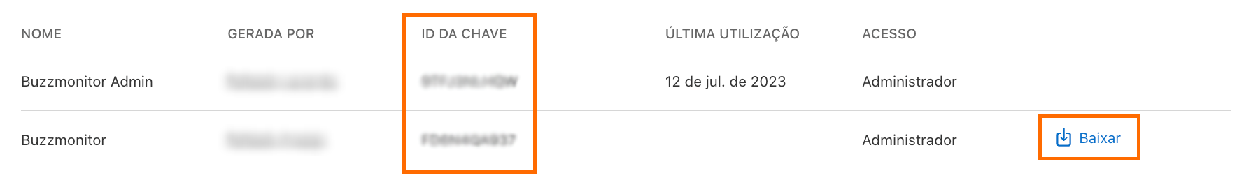 Lista de chaves ativas do App Store Connect com a coluna ID da chave e o botão Baixar destacados