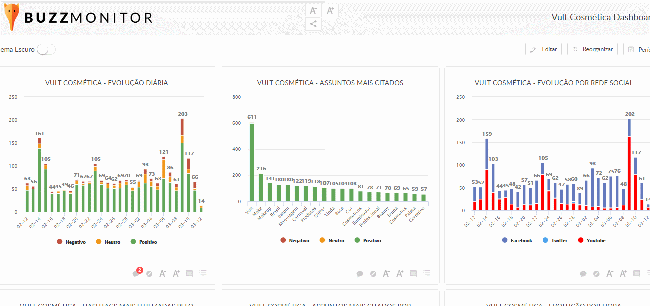 Relatórios de Social Media da Buzzmonitor