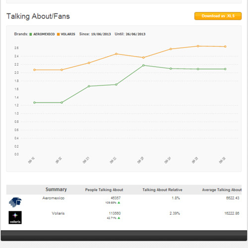 imagem de um gráfico sobre talking about