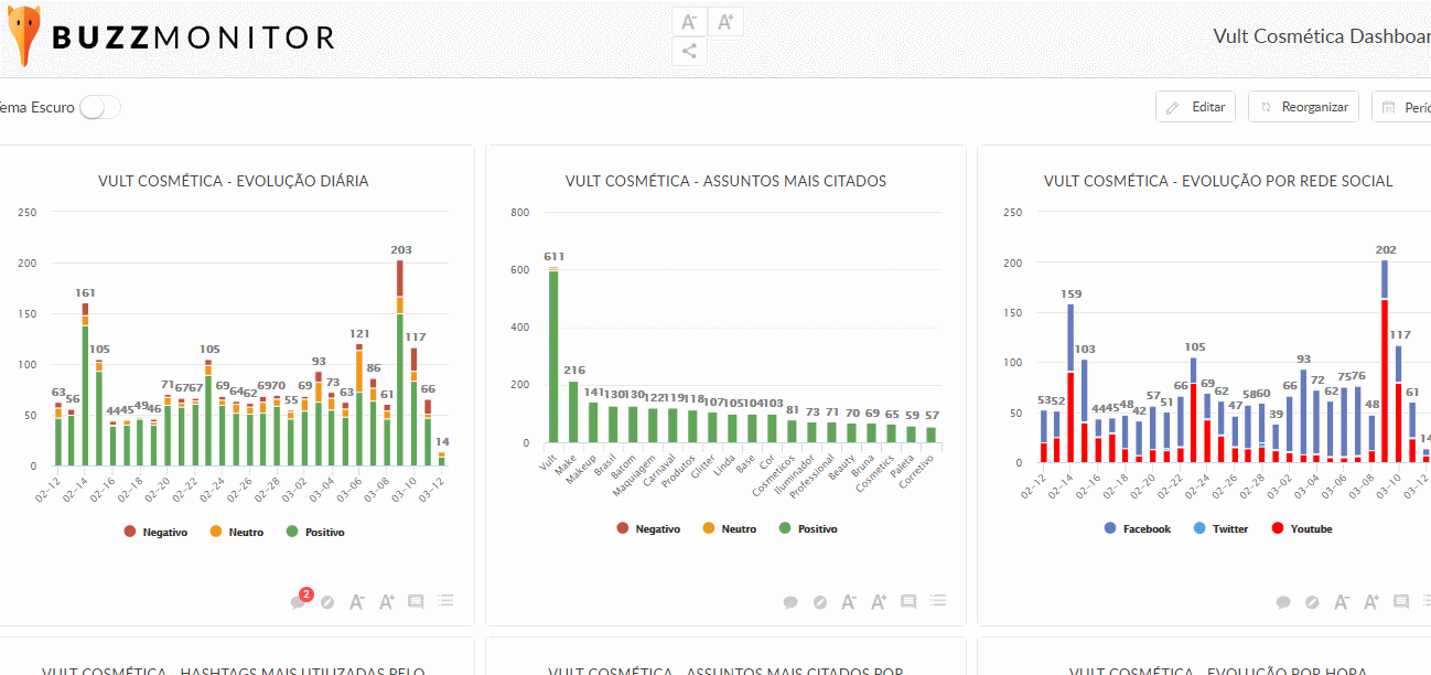 Gif com Relatórios de Social Media apresentados em formato de Dashboard da Buzzmonitor