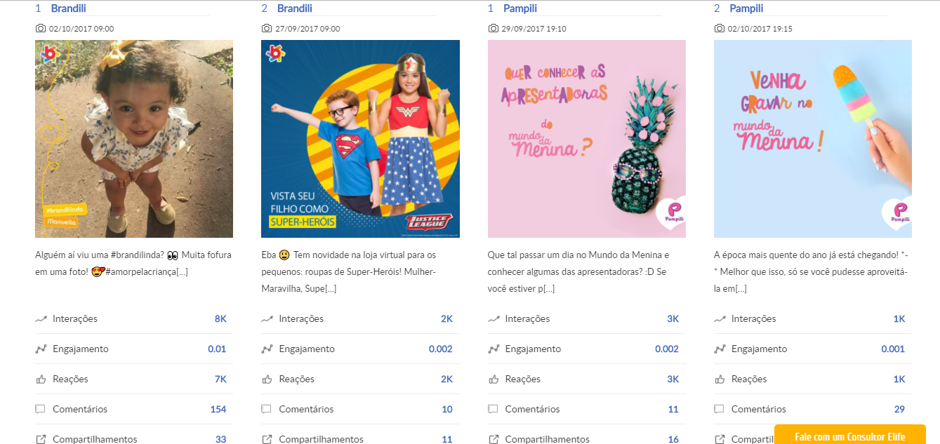 monitoramentos de posts nas redes sociais