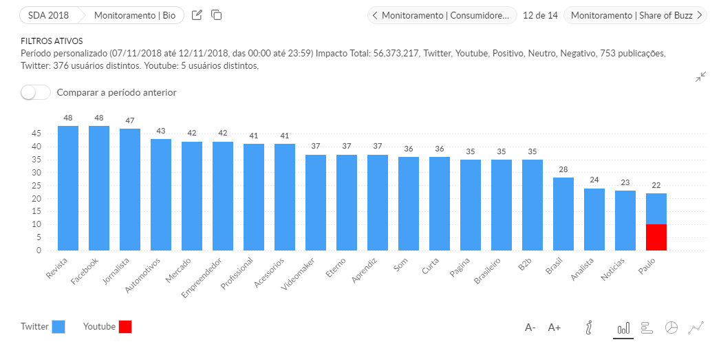 Monitoramento de concorrentes, conhecendo seu público